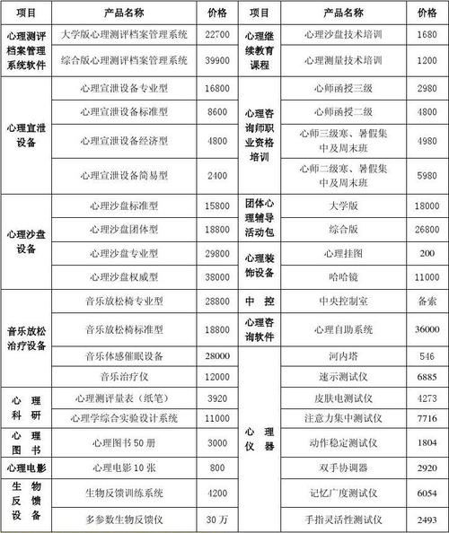 北京师范大学心理咨询室建设必备手册(高校)