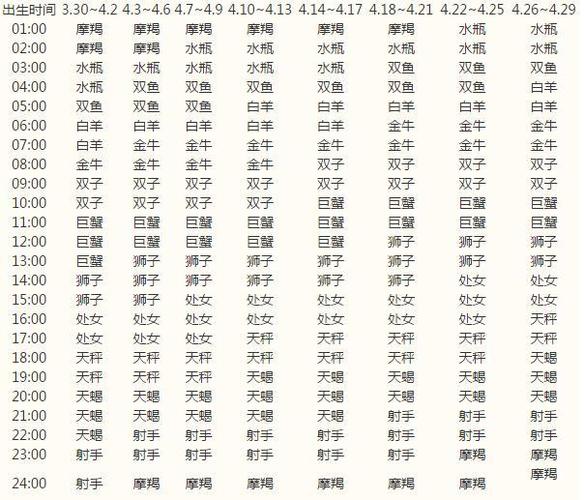 太阳上升星座怎么算太阳上升星座是什么意思