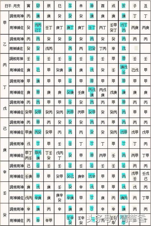 免费八字四柱查询免费四柱八字排盘