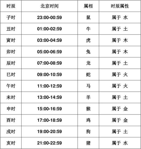 老黄历古今12时辰对照表