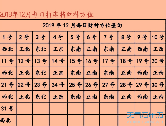 2023打牌财神方位怎么坐 今天财神在哪个方位