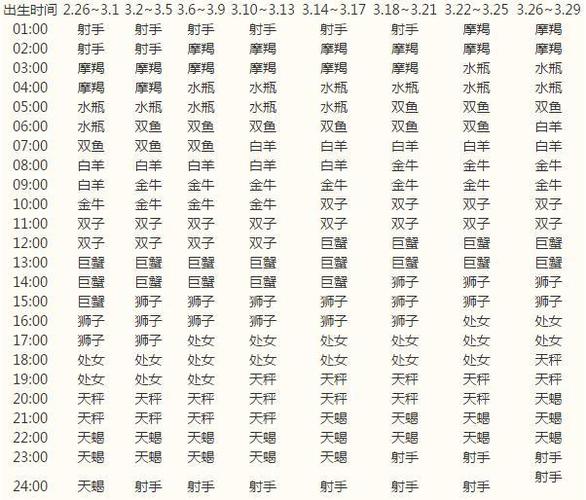 太阳上升星座怎么算太阳上升星座是什么意思