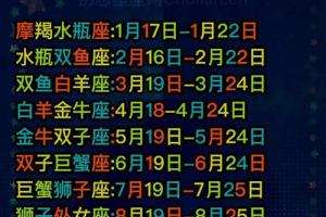 查询表星座查询农历出生年月|农历星座查询「目录」农历正月星座查询