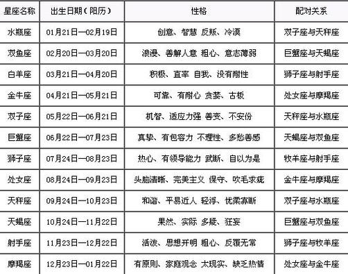 十二星座查询:十二星座日期查询,12星座查询方法