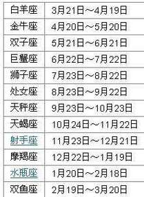 7月2号是什么星座(农历7月2号是什么星座)