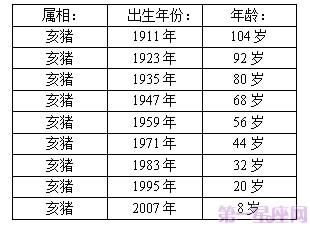 十二生肖年龄表,2023年12生肖年龄对照表