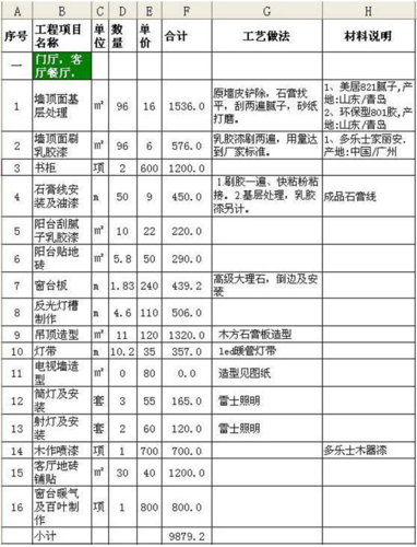 伊犁装修多少钱 伊犁90平全包价格明细表