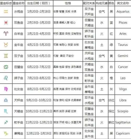 农历7月26属于什么星座(农历7月26日是什么星座女生)