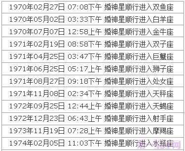 婚神星查询表:婚神星怎么查?