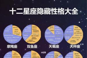 十二星座性格分析图(十二星座性格特点分析图)