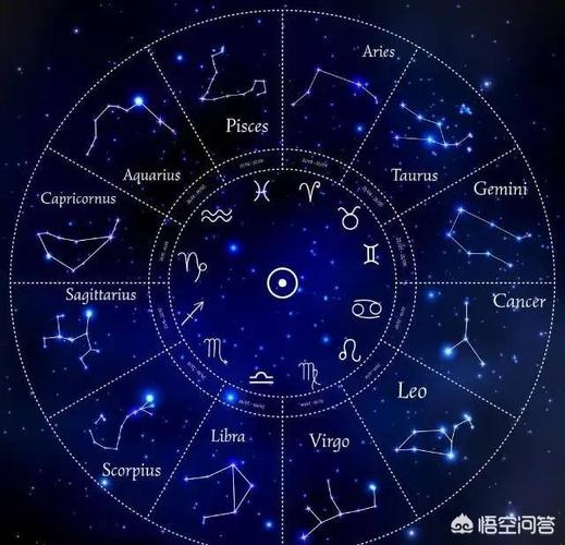 12星座哪个男朋友最帅?12星座最佳男友排行榜-第1张图片-星空运势网