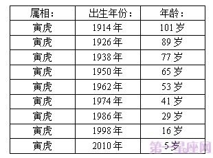 十二生肖年龄表,2023年12生肖年龄对照表