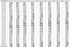 天秤座上升星座摩羯座 天秤座的上升星座是什么怎么计算