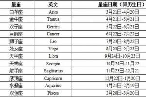 阳历五月份是什么星座 阳历5月份是什么星座