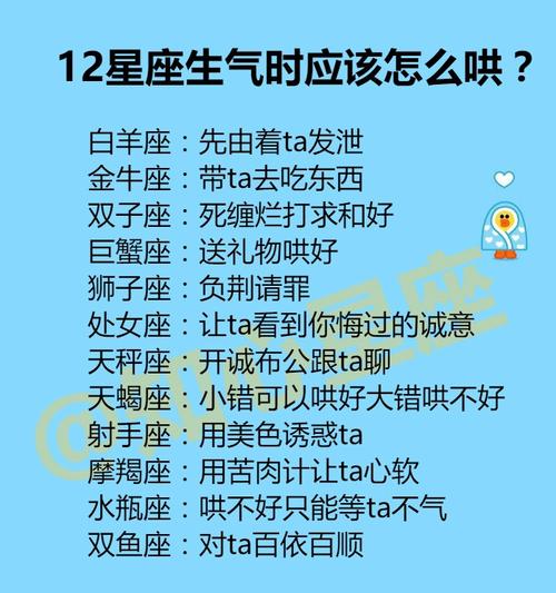 摩羯座:用苦肉计让摩羯心软,让她生气不起来 双鱼座