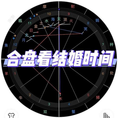 双人合盘看结婚时间星盘解读婚姻