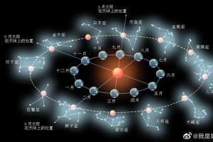 图文并茂谈二十八星宿之北方七宿篇