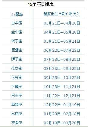 14出生,公历12.5号,是什么星座