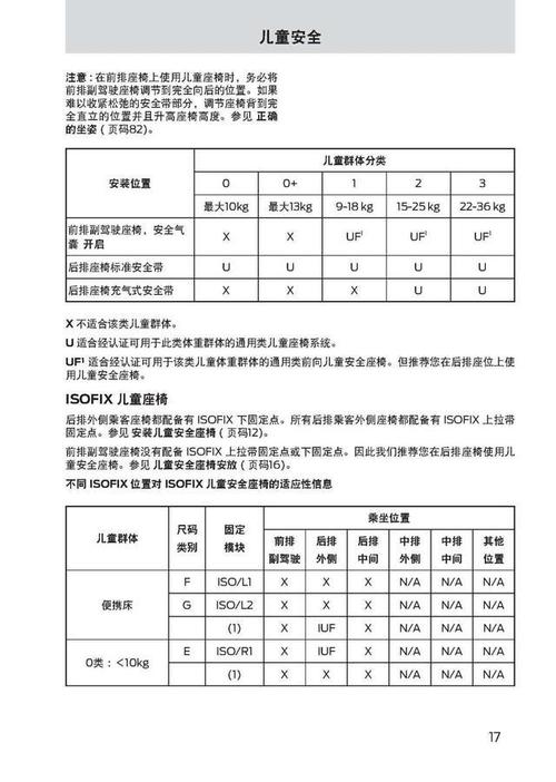 福特金牛座用户手册|福特金牛座使用说明书|福特金牛座保养手册