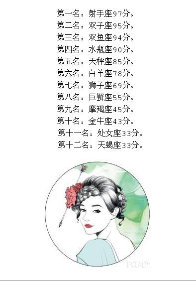 12星座花心排行榜