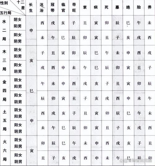 紫微斗数命盘排列可以用于预测个人的命运和运势,可以帮助人们更好地