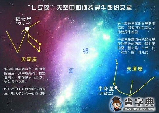 牛郎星属于什么星座?