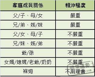 比较传统,家有一老,如有一宝,许多女性结婚后都乐意跟男方父母同住