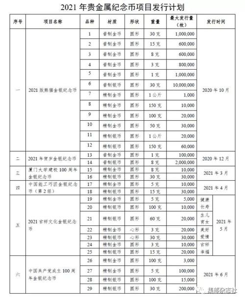 集邮资讯 | 央行公布2023年贵金属纪念币发行计划