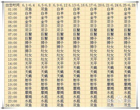 12  6月1日-6月28日 生人上升星座查询表