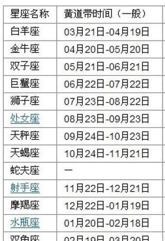 2003腊月十七是什么星座 ,腊月初四是什么星座