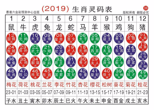 2020生肖灵码表香港图片