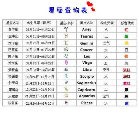 月亮星座和上升星座的区别 1985年9月15号太阳星座 月亮星座 上升星座