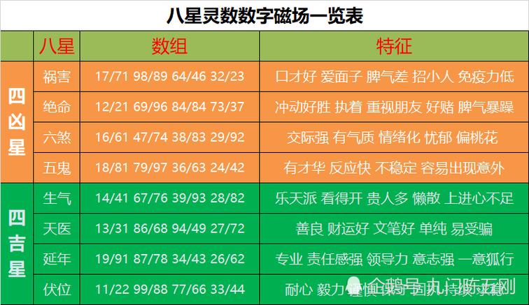 手机号码吉凶测试 (免费测手机号码测吉凶超准)-第2张图片-珑钦运势网