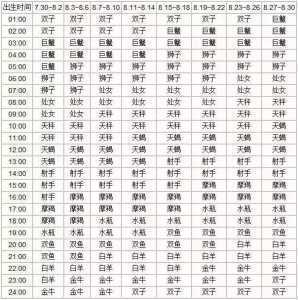 正月初20是什么星座双鱼座男生性格