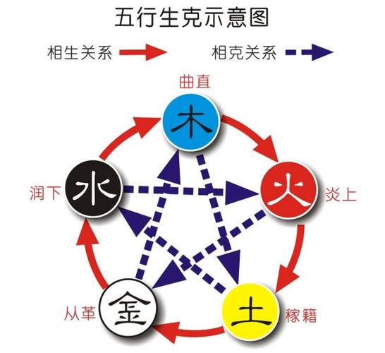 五行缺什么查询 生辰八字五行缺失查询