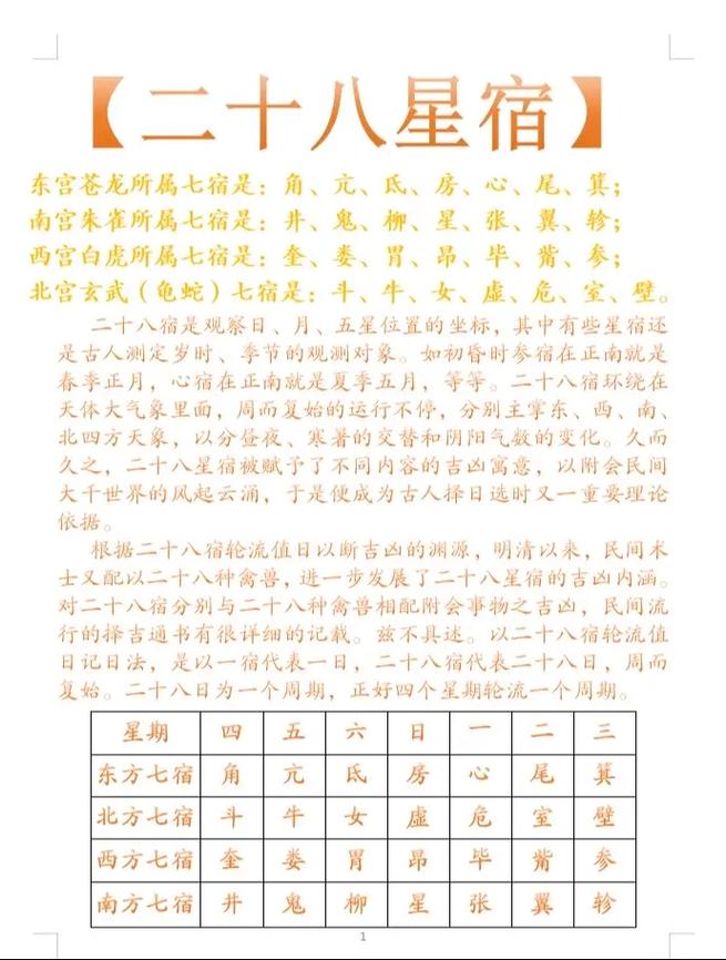 民俗常用星宿值日查询表对照.#国学文化 - 抖音