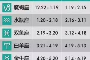 12月份是什么星座女 12星座上升星座查询表