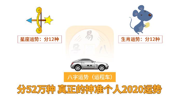 2023 年神准运程车:出生时间测你的鼠年运势