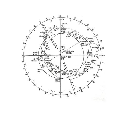星宿北斗星图(圆圈表示距星)在远古时代,北斗与四季更替的关系是古代