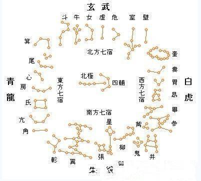 28星宿消砂古法应用