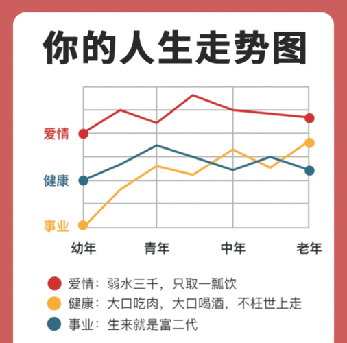 准你人生走势是怎样的