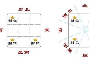 属鼠今天的财运方位(属鼠的财运方位是哪个方向)