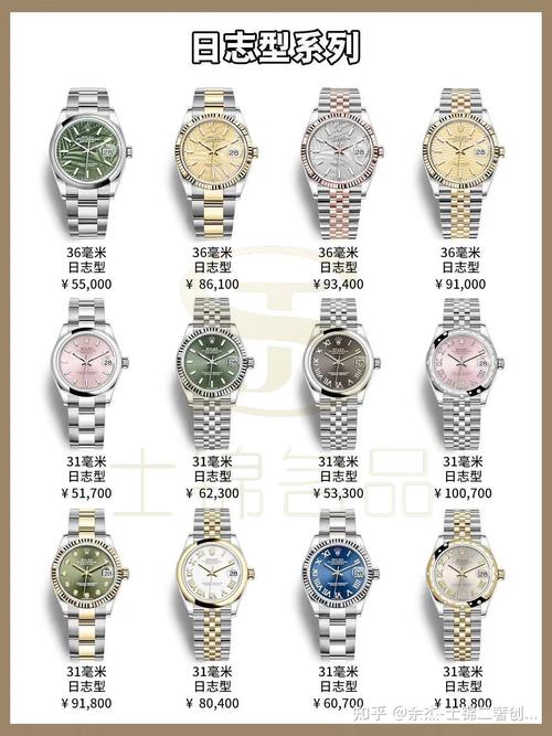 最值得拥有的理财精品劳力士rolex