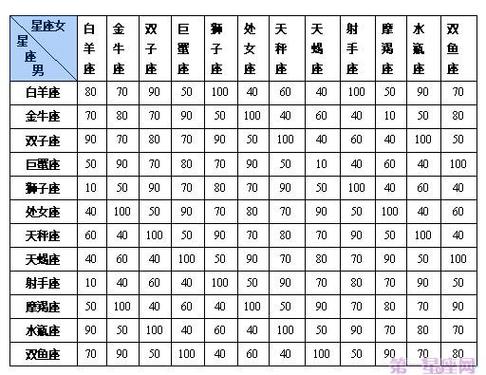 星座测试爱情指数是什么,十二星座爱情持久度指数 - 冷求网