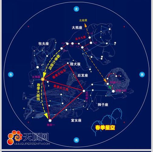 春季星空星座分布图(天空常见星座对照图)