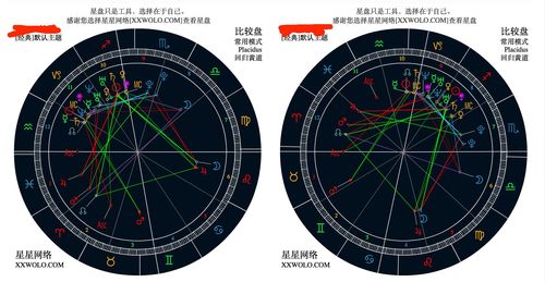 求情侣星座合盘解析,结果