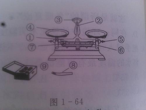 写出1-9天平秤的结构名称