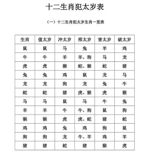 犯太岁,应该如何化解和旺运(详解)——王镜海|三命通会|四大生肖_网易