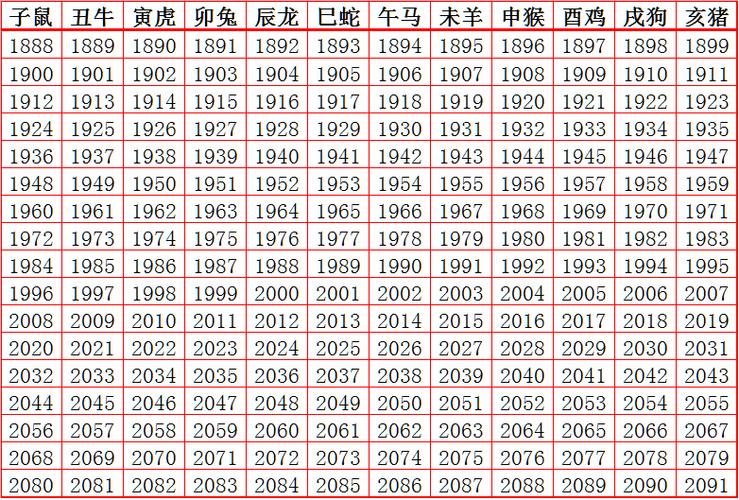 十二生肖顺序表及年龄