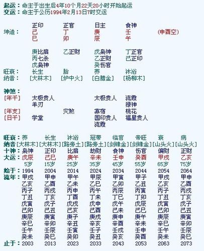 请帮忙看下以下生辰八字 蛇年生人 看今年的情况 主要是事业和感情